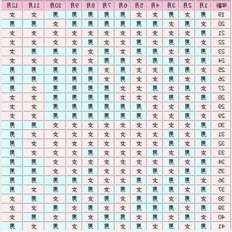生男生女 機率